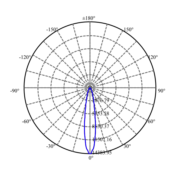 Nata Lighting Company Limited - Aluminium Reflector